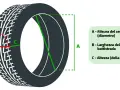 Schema che illustra le misure di un pneumatico: A (diametro cerchio), B (larghezza battistrada) e C (altezza spalla).