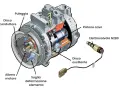 Sezione di un compressore aria condizionata auto, con dettagli su come sbloccare il compressore aria condizionata auto tramite la sua elettovalvola.