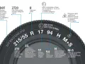 Guida alla misura ruote auto: dimensioni, indice di carico, velocità e omologazione.