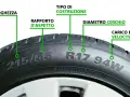 Spiegazione di come si misurano le gomme auto: larghezza, rapporto d'aspetto, tipo di costruzione, diametro cerchio, carico e velocità.