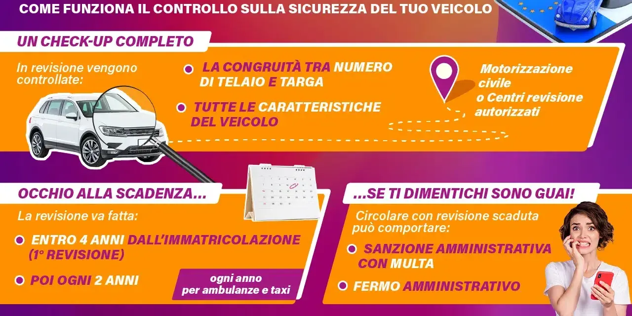 Guida alla revisione auto: controlli, scadenze e conseguenze. Scopri i tempi per la revisione del tuo veicolo.