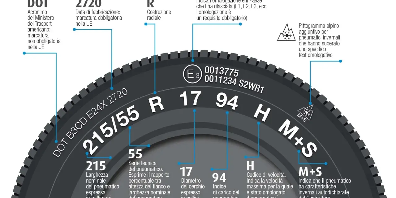 Guida alla misura ruote auto: dimensioni, indice di carico, velocità e omologazione.