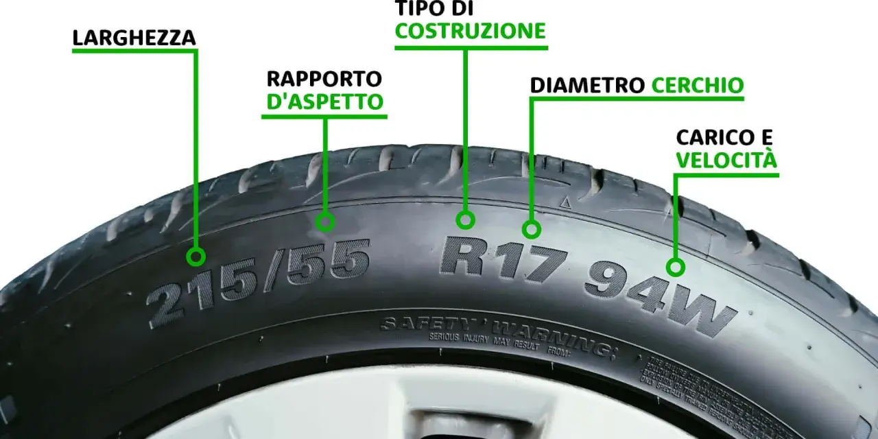 Spiegazione di come si misurano le gomme auto: larghezza, rapporto d'aspetto, tipo di costruzione, diametro cerchio, carico e velocità.