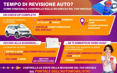 Guida alla revisione auto: controlli, scadenze e conseguenze. Scopri i tempi per la revisione del tuo veicolo.