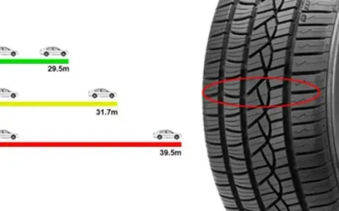 Grafico mostra come lo spessore minimo battistrada influenzi la distanza di frenata. Un battistrada più spesso (8mm) garantisce maggiore sicurezza.