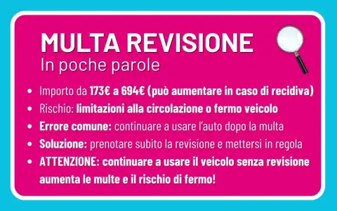 Multa revisione auto: importo, rischi e soluzioni. Non ignorare le scadenze revisioni auto per evitare sanzioni e fermo del veicolo.