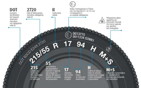 Guida alla misura ruote auto: dimensioni, indice di carico, velocità e omologazione.