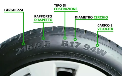 Spiegazione di come si misurano le gomme auto: larghezza, rapporto d'aspetto, tipo di costruzione, diametro cerchio, carico e velocità.
