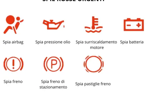 Spie rosse urgenti: airbag, pressione olio, surriscaldamento motore, batteria, freno, freno di stazionamento, pastiglie freno. La spia delle luci fendinebbia è di colore rosso.