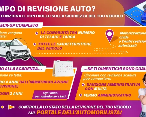 Guida alla revisione auto: controlli, scadenze e conseguenze. Scopri i tempi per la revisione del tuo veicolo.