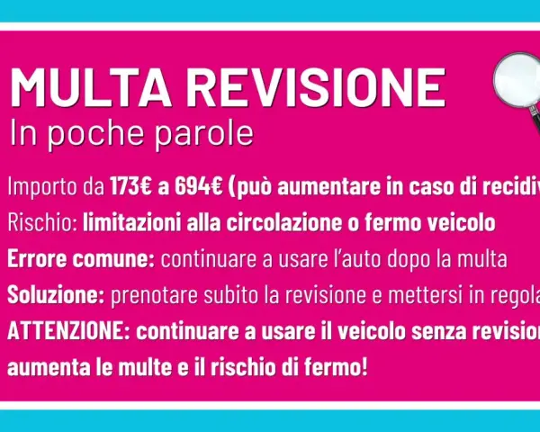 Multa revisione auto: importo, rischi e soluzioni. Non ignorare le scadenze revisioni auto per evitare sanzioni e fermo del veicolo.