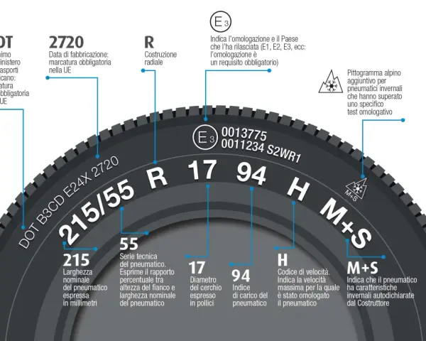 Guida alla misura ruote auto: dimensioni, indice di carico, velocità e omologazione.