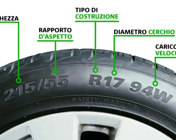 Spiegazione di come si misurano le gomme auto: larghezza, rapporto d'aspetto, tipo di costruzione, diametro cerchio, carico e velocità.