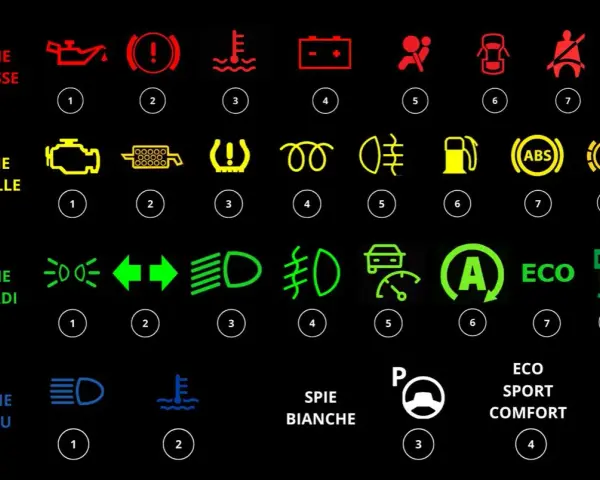 Cruscotto auto: spie rosse, gialle, verdi, blu e bianche. Indica spie fendinebbia colore.