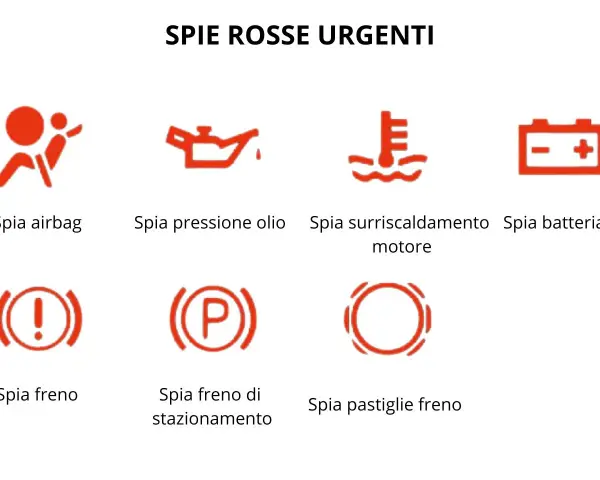 Spie rosse urgenti: airbag, pressione olio, surriscaldamento motore, batteria, freno, freno di stazionamento, pastiglie freno. La spia delle luci fendinebbia è di colore rosso.