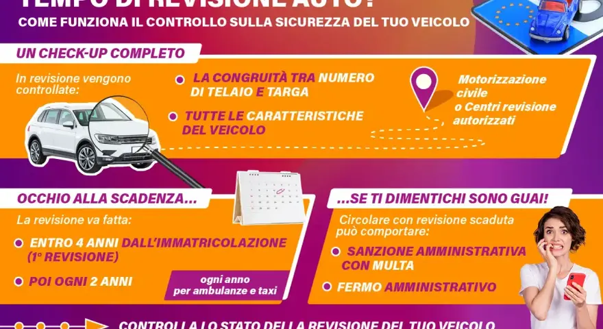 Guida alla revisione auto: controlli, scadenze e conseguenze. Scopri i tempi per la revisione del tuo veicolo.