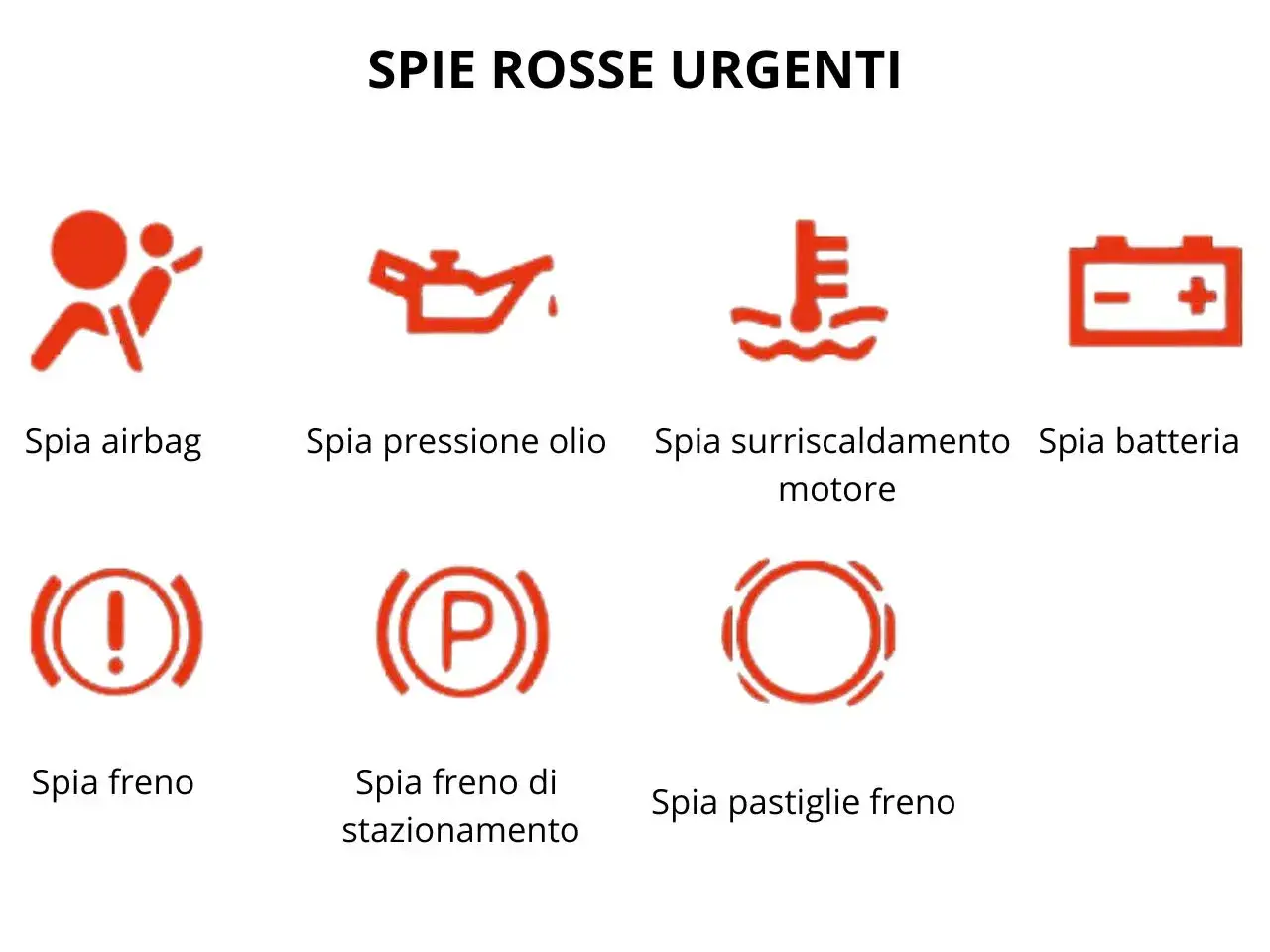 Spia freno con punto esclamativo, spia freno di stazionamento e spia pastiglie freno: indicatori rossi urgenti per la sicurezza.