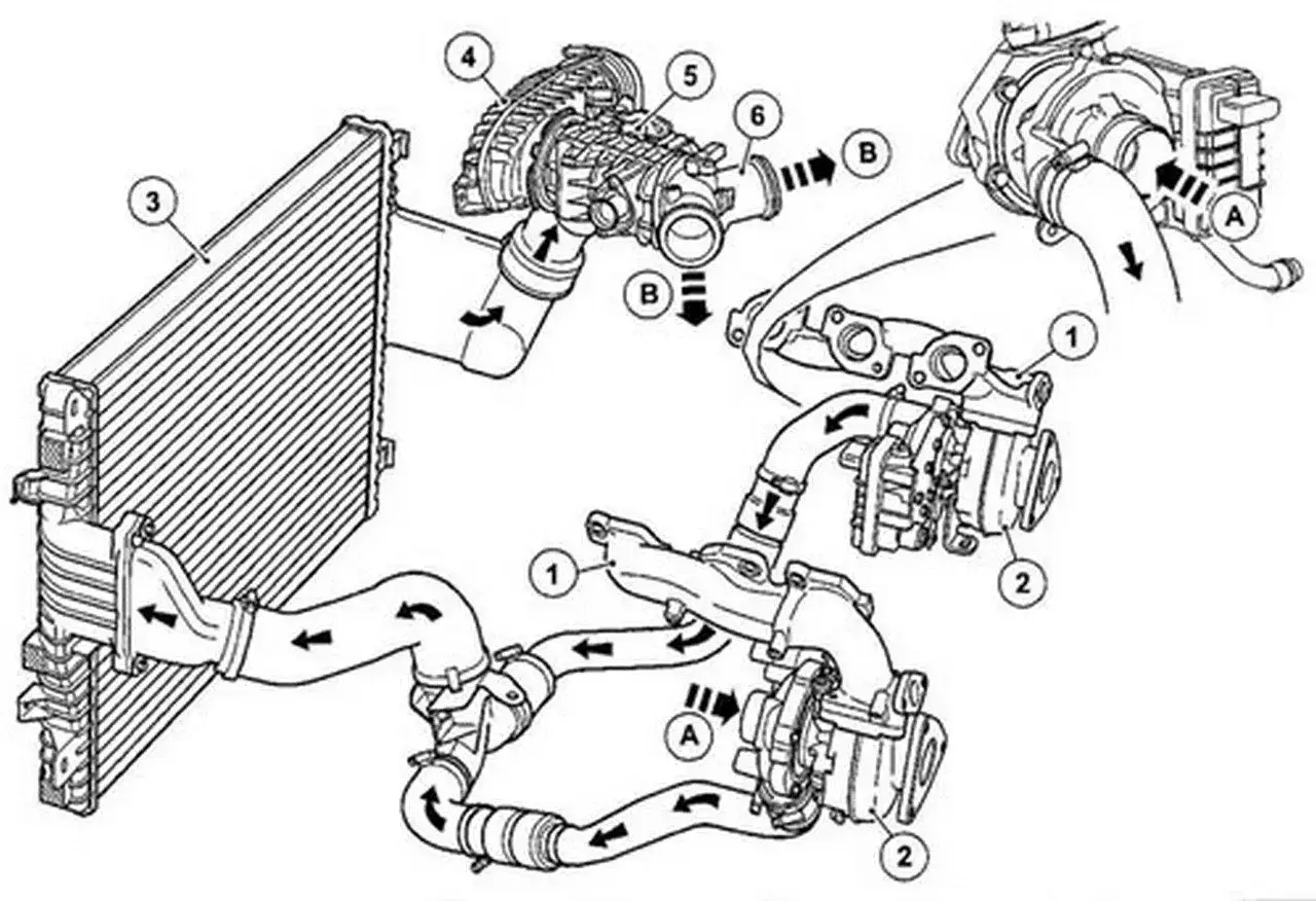Schema del sistema turbo. L'intercooler cos'&egrave;? &Egrave; il radiatore che raffredda l'aria compressa dal turbo prima che entri nel motore.