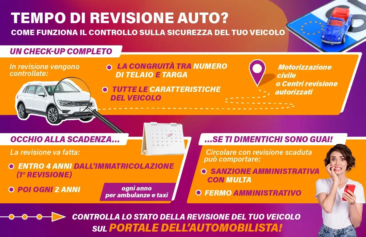 Scopri dove vedere la scadenza della revisione auto: controlli, tempistiche e conseguenze della revisione scaduta.