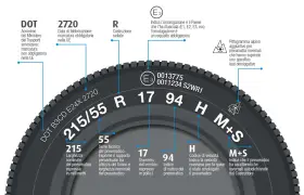 Guida alla misura ruote auto: dimensioni, indice di carico, velocità e omologazione.