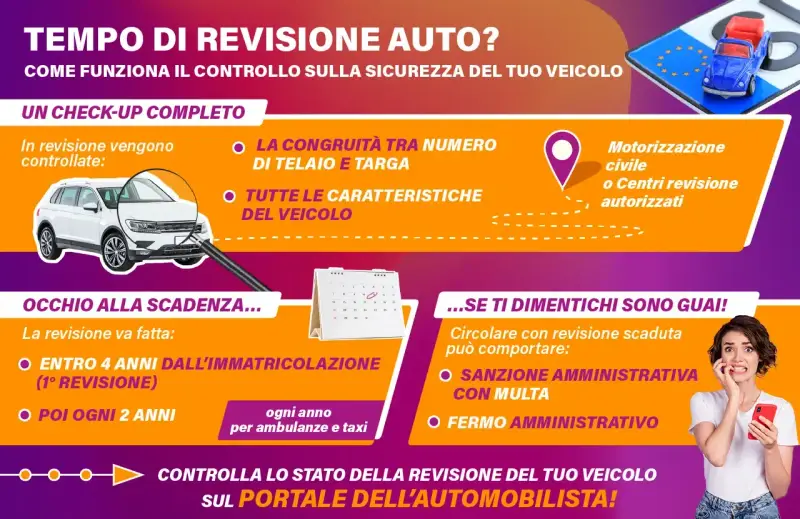 Guida alla revisione auto: controlli, scadenze e conseguenze. Scopri i tempi per la revisione del tuo veicolo.