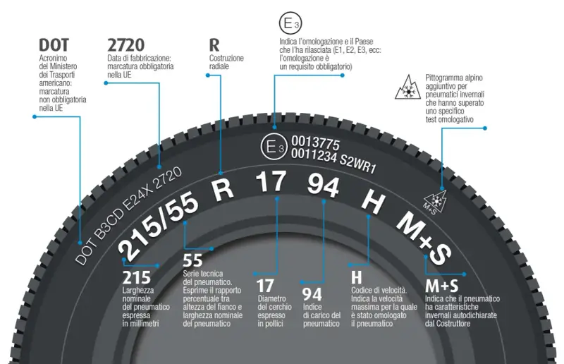Guida alla misura ruote auto: dimensioni, indice di carico, velocità e omologazione.
